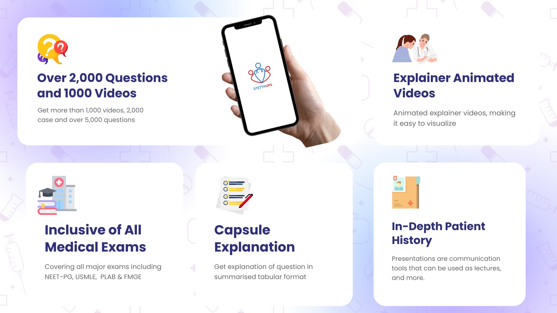 Exam coverage platform details
