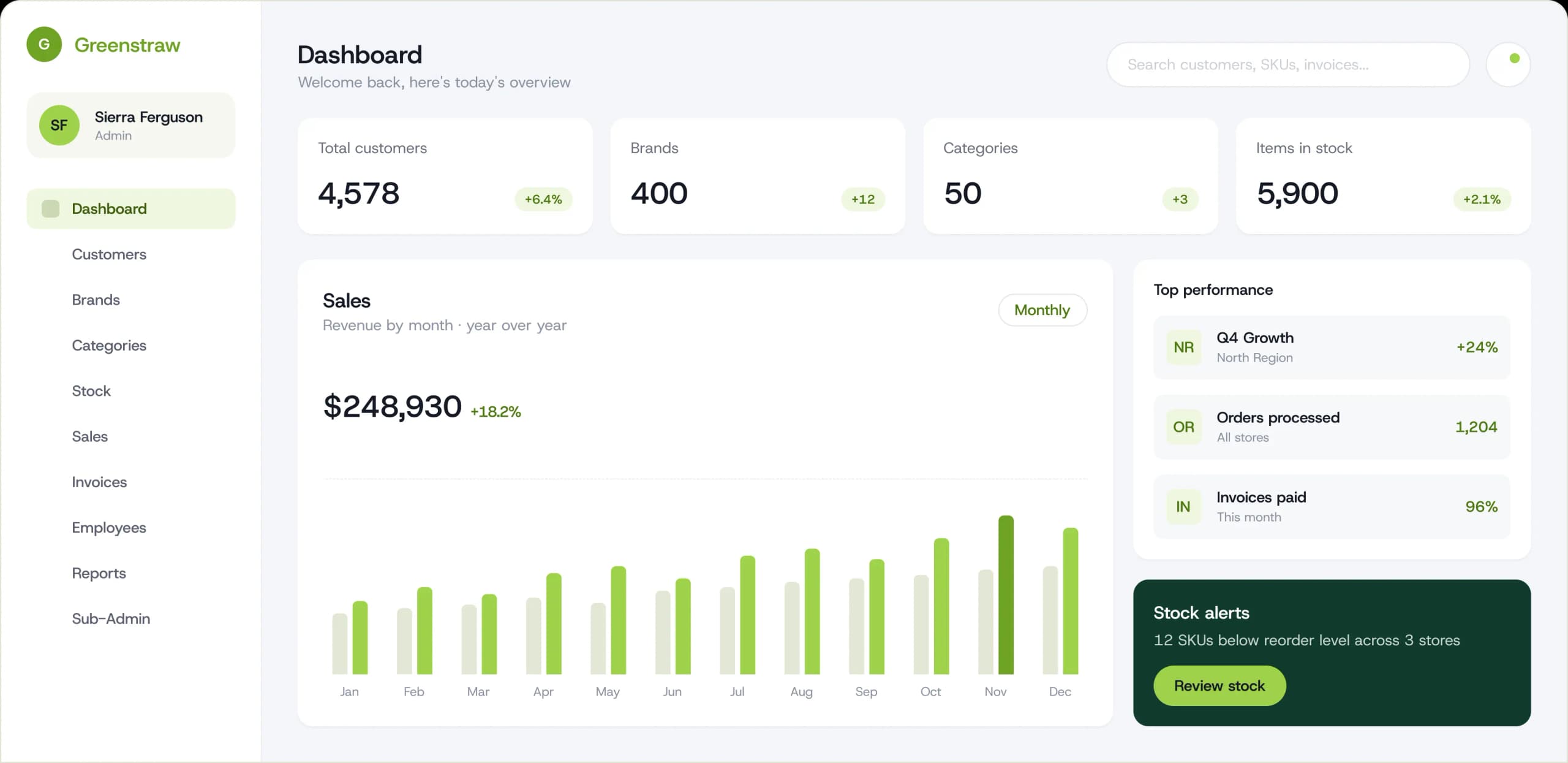 Greenstraw Dashboard Overview