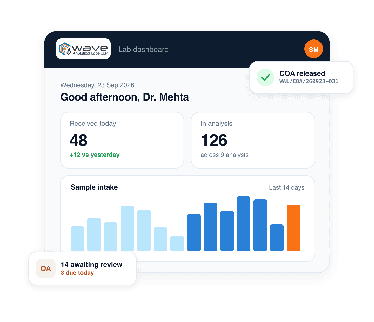 Wave Lab Dashboard Interface