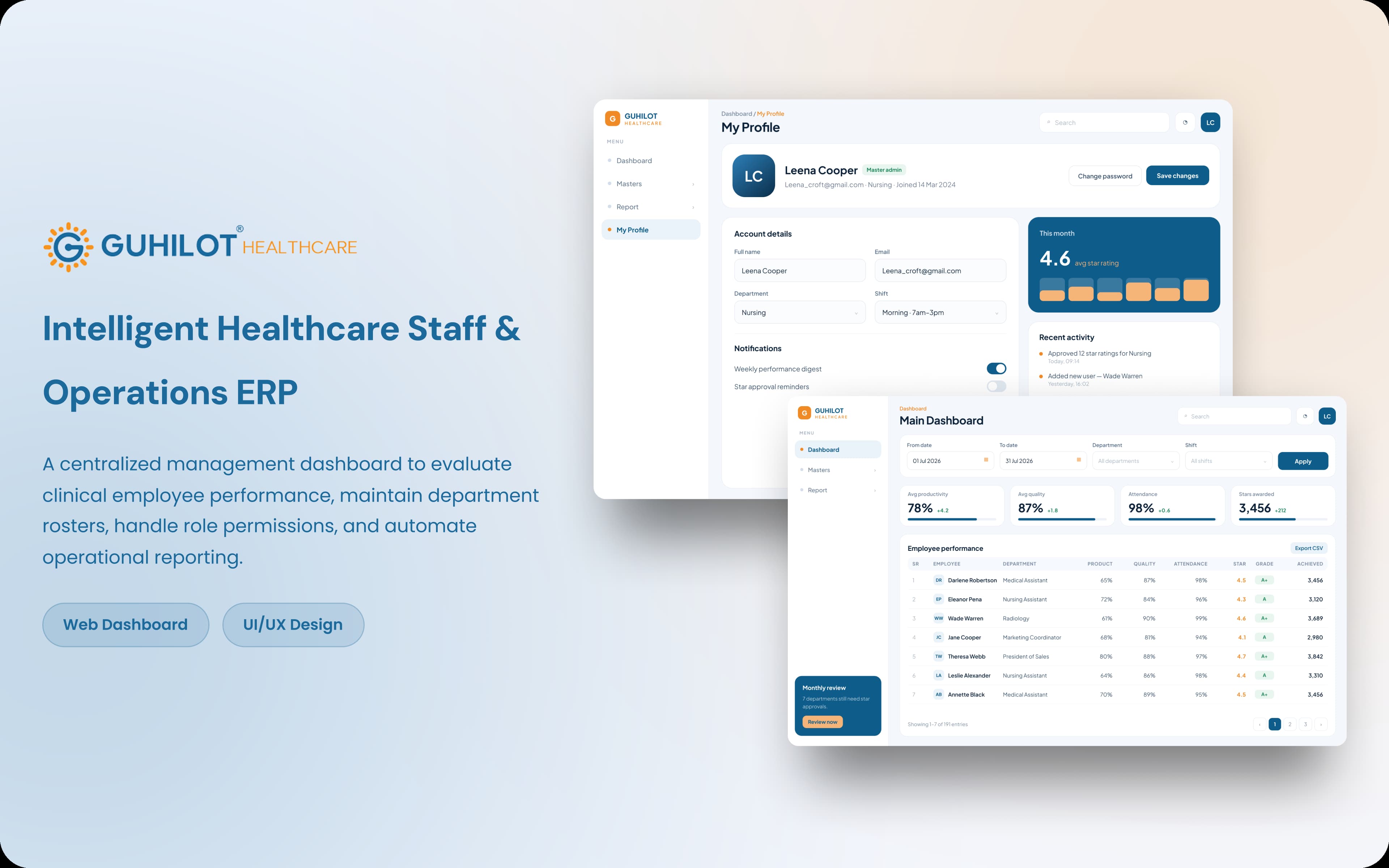 Guhilot Healthcare performance dashboard displayed on a laptop
