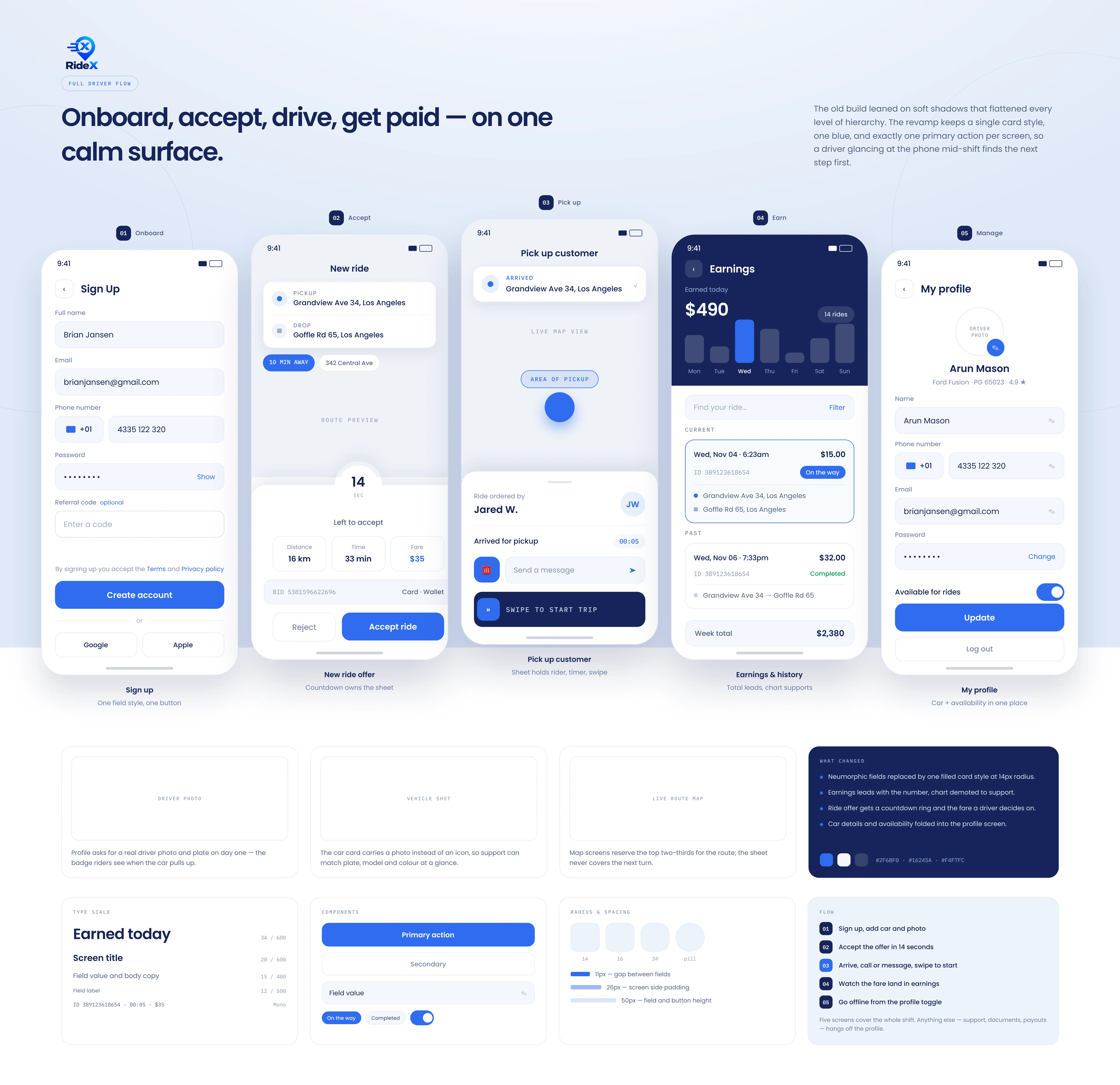 Ridex mobile app screens for car setup, new ride, pickup, confirmation, and completion